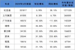 此前被狗咬伤&缝了21针！马龙：阿隆-戈登将在今天的比赛中复出